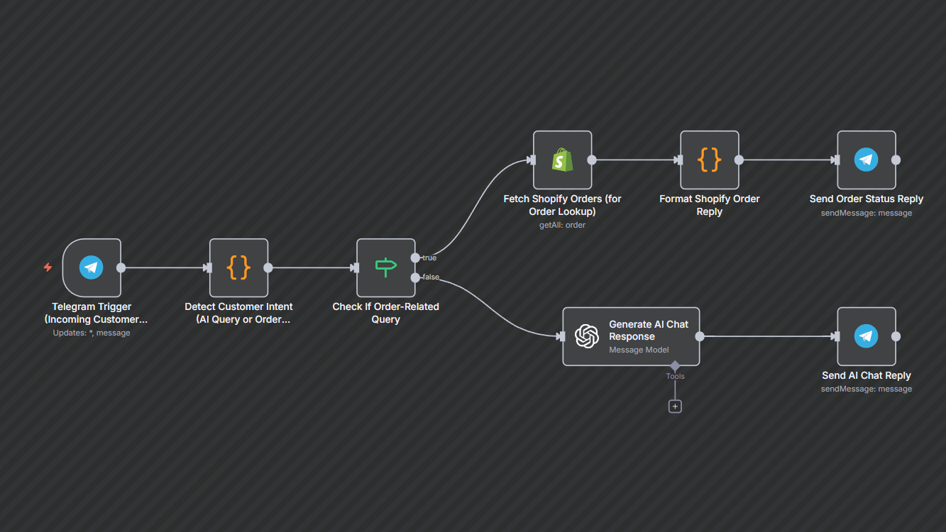 Workflow Output